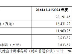 春晖智控拟购买春晖仪表61%股权 标的去年净利下降